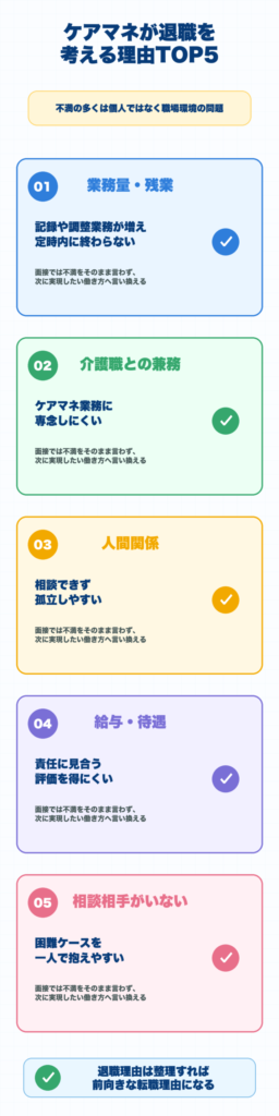 ケアマネジャーが退職を考える理由TOP5の図解