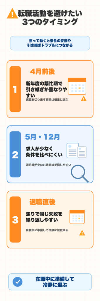 ケアマネジャーが転職活動を避けるべき時期の図解
